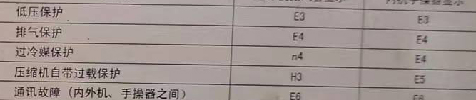 会泽空调电话在哪里找